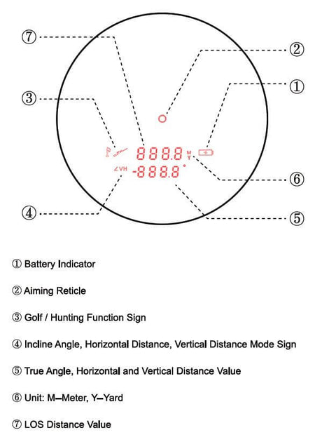 Vector Optics Paragon 6x21 GenIII BDC afstandsmåler