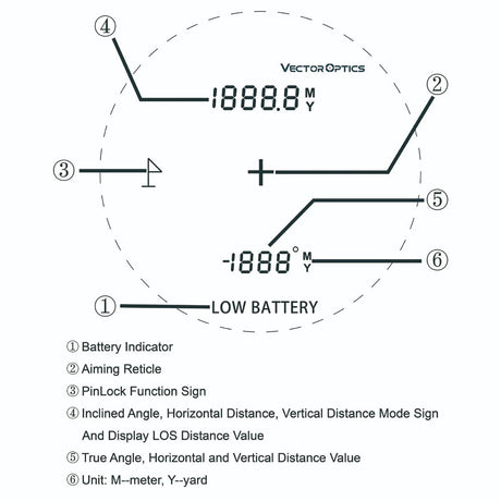 Vector Optics Paragon 6x21 GenIII BDC afstandsmåler