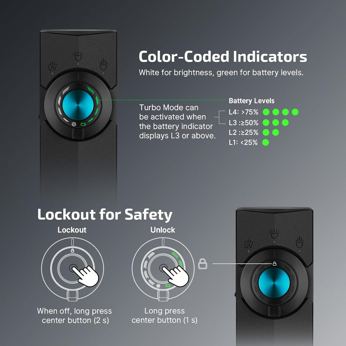 Olight ArkPro | flad 4-i-1 EDC lygte | 1.500 lm