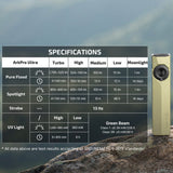 Olight ArkPro Ultra | flad 4-i-1 EDC lygte | 1.700 lm - Olive Green