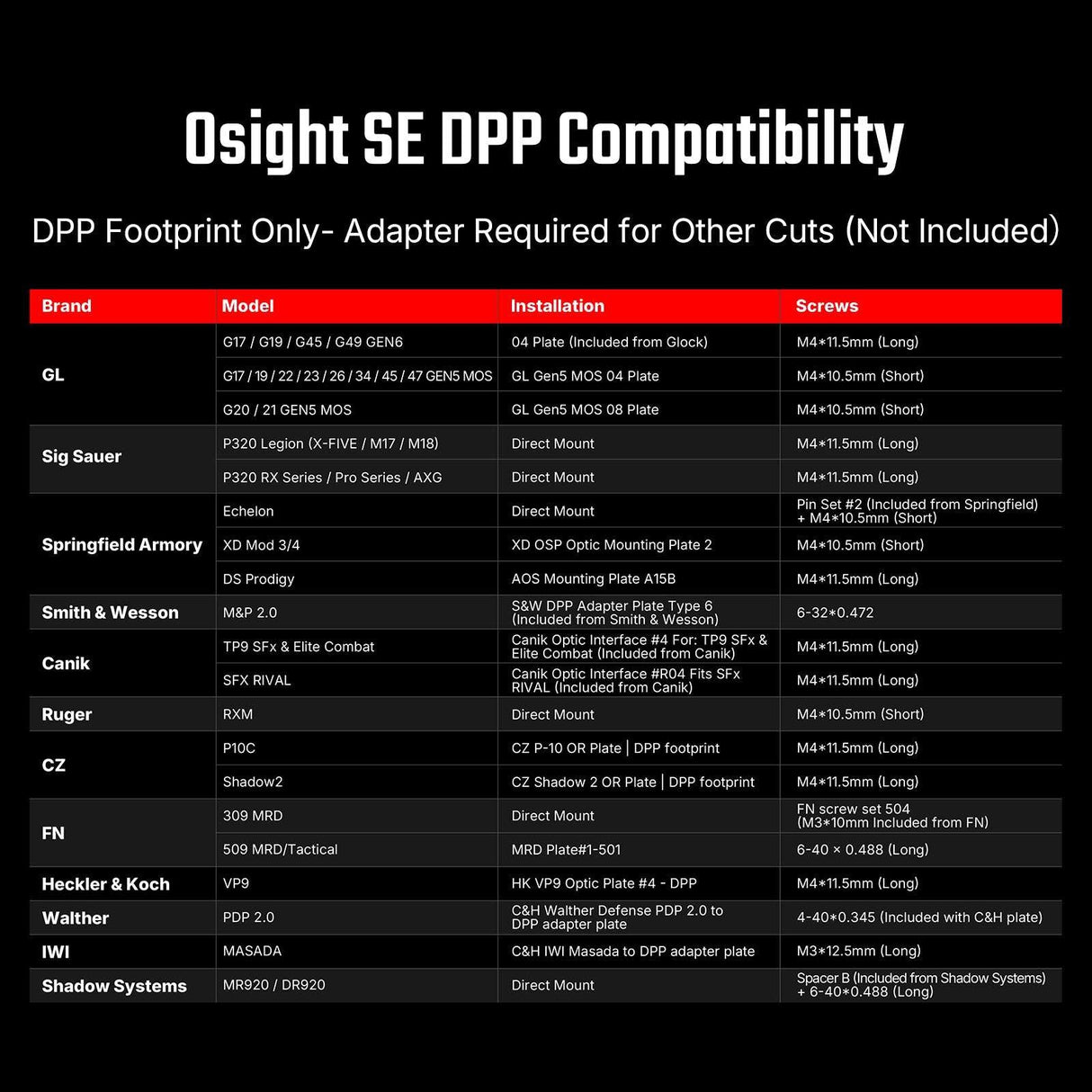 Osight SE DPP [rød]